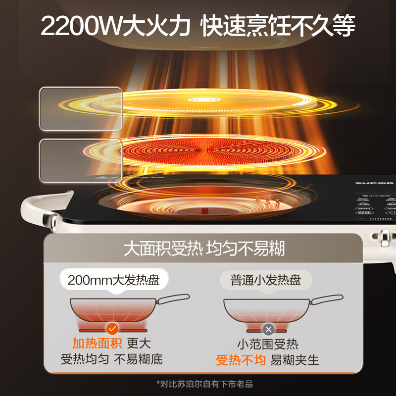 苏泊尔C22-CS21电磁炉图片