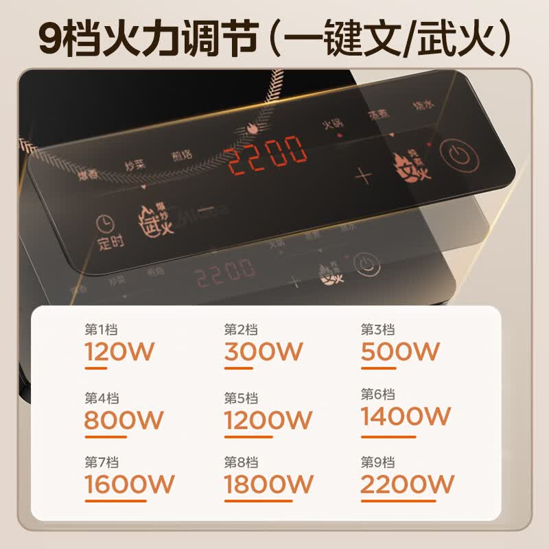 美的22XA12电磁炉图片
