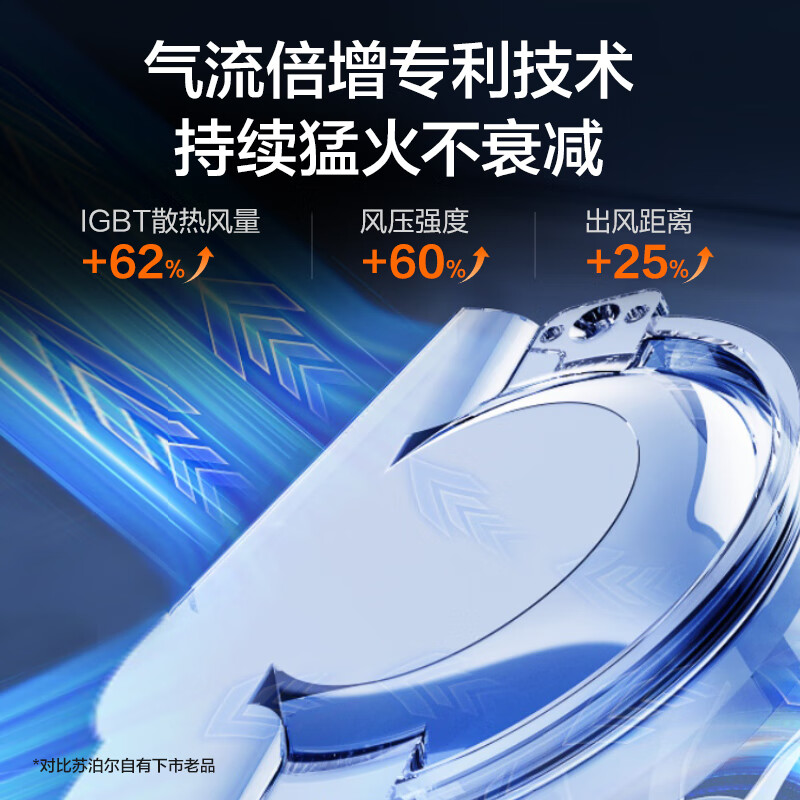 苏泊尔C22-IA865电磁炉图片