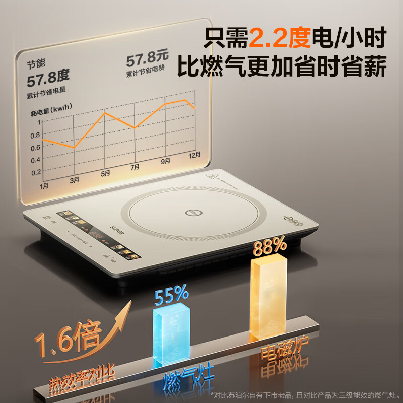 苏泊尔C22-IA856D电磁炉图片