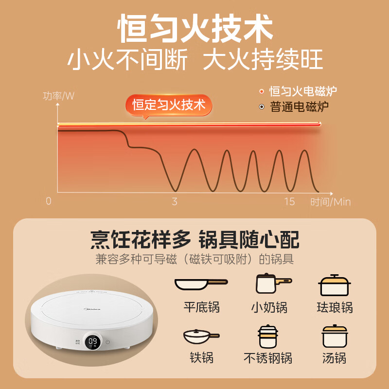 美的MC-E22HG55-Y02电磁炉图片