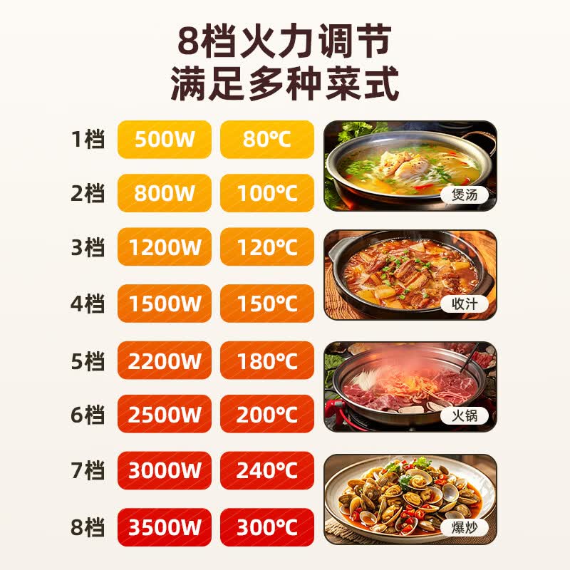 曼太BC-320电磁炉图片