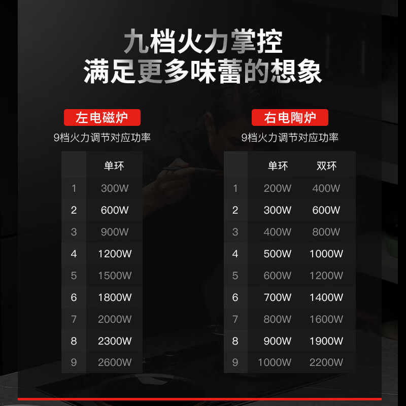 硕高OG001-4电磁炉图片