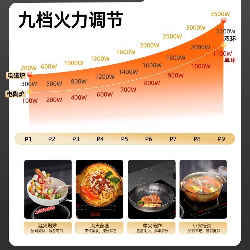 硕高OG002电磁炉图片