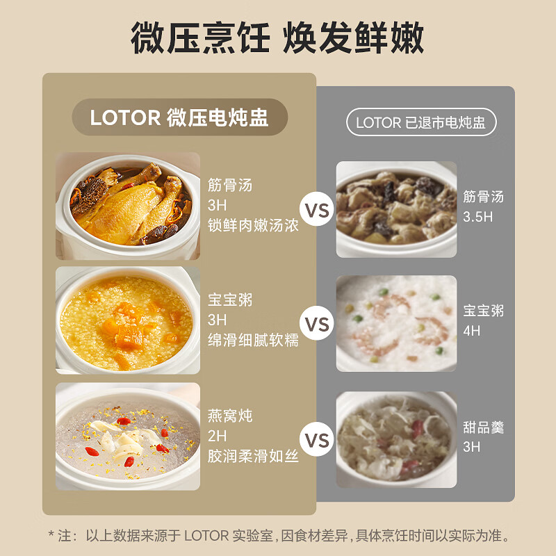 LOTOR徕多LD-DDZ40A电炖锅图片