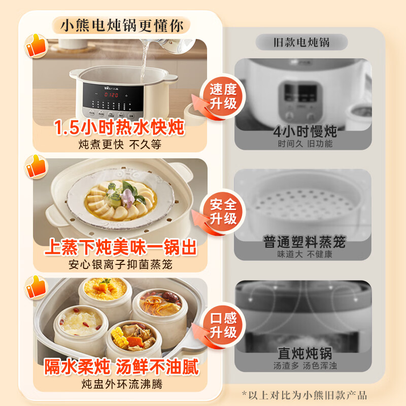 小熊DDZ-J25H5电炖锅图片