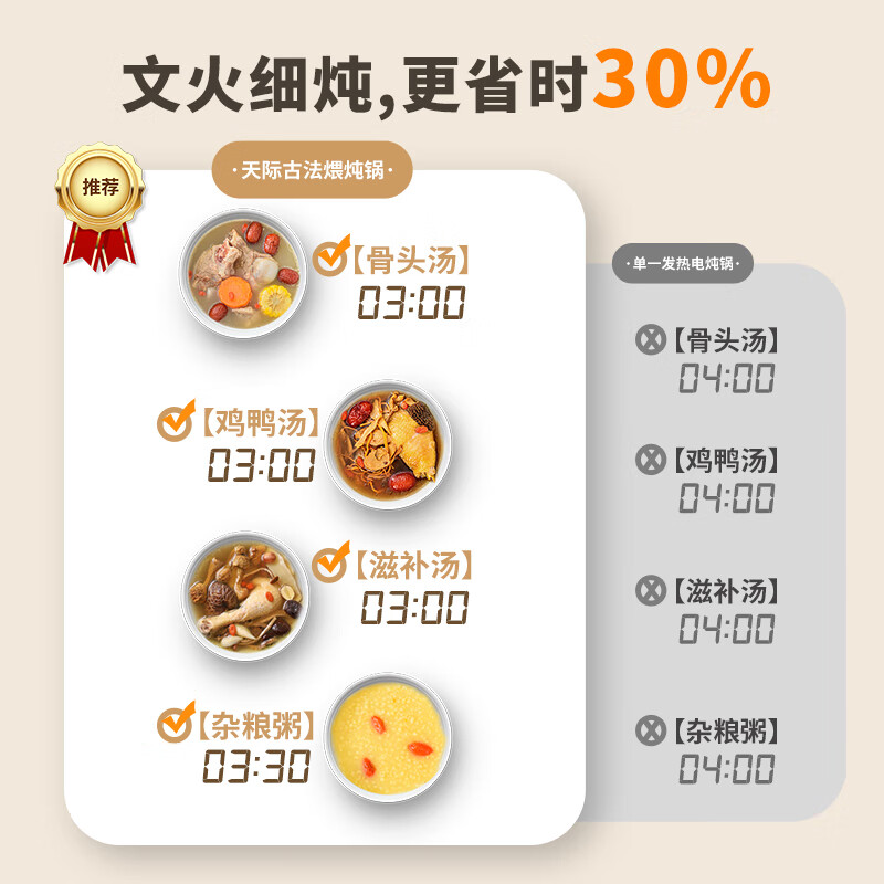 天际DGDD22B30BSGCW电炖锅图片