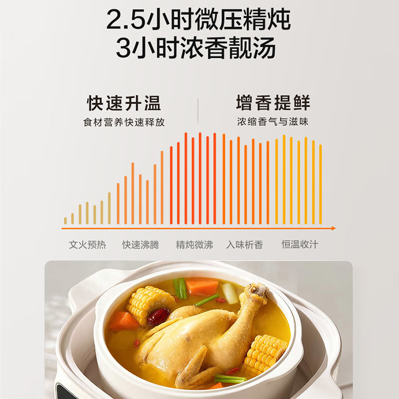 苏泊尔DZ25YC891电炖锅图片