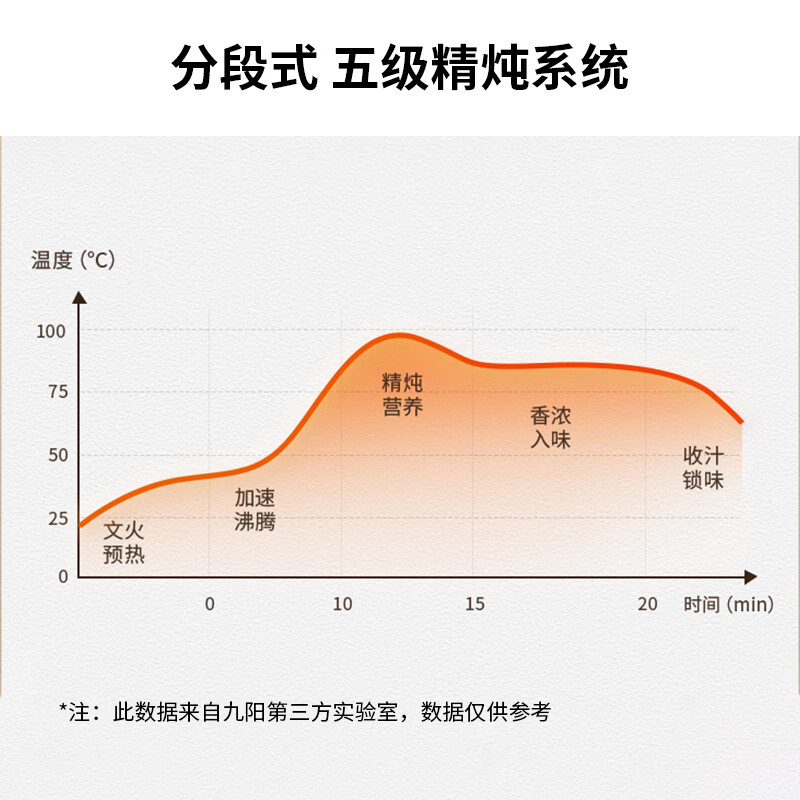 九阳05AK电炖锅图片