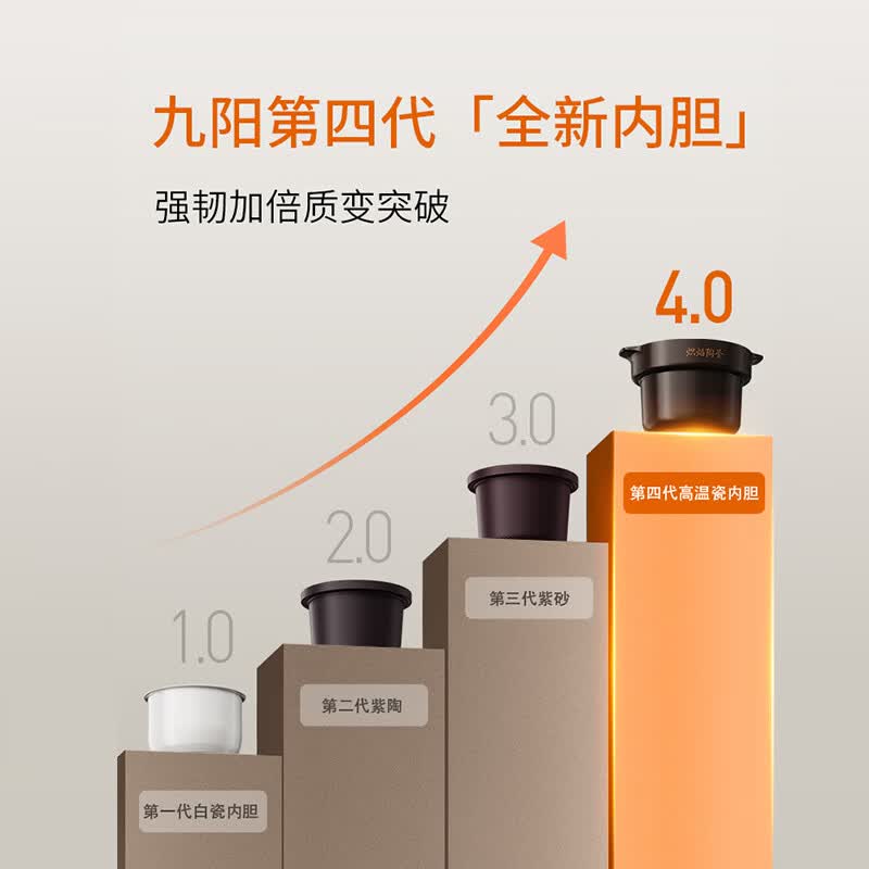 九阳DG40K-GD419电炖锅图片