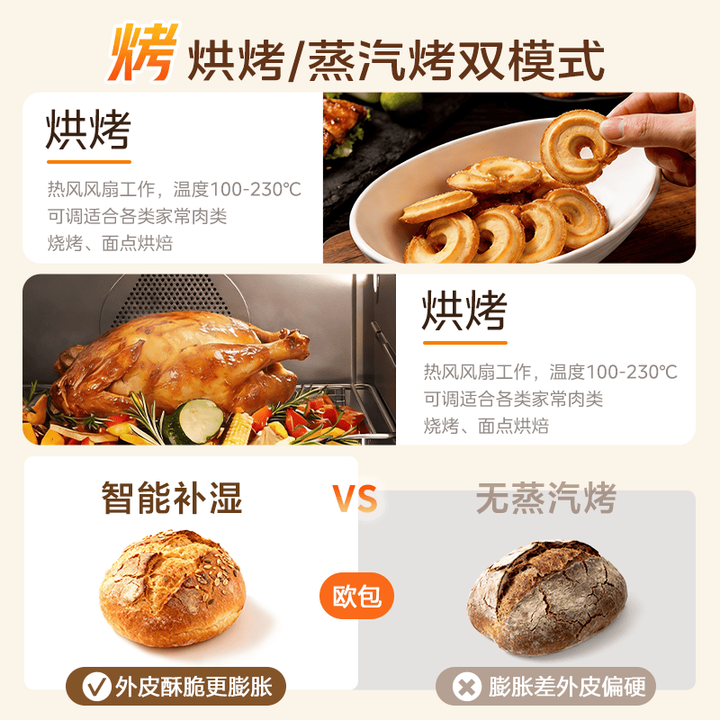 美的PS2001电烤箱图片
