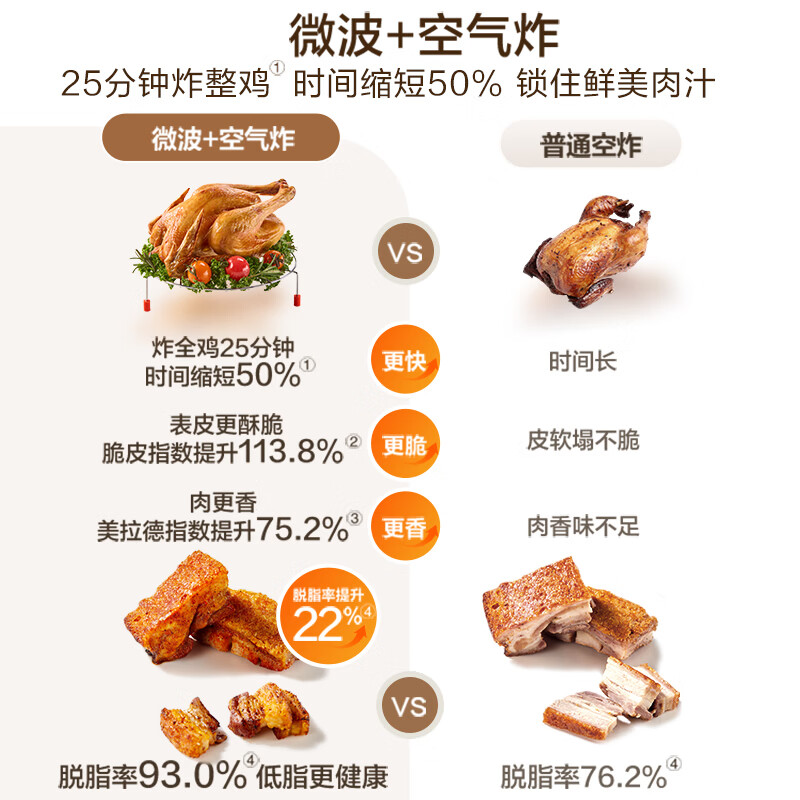 苏泊尔OD25AW882电烤箱图片