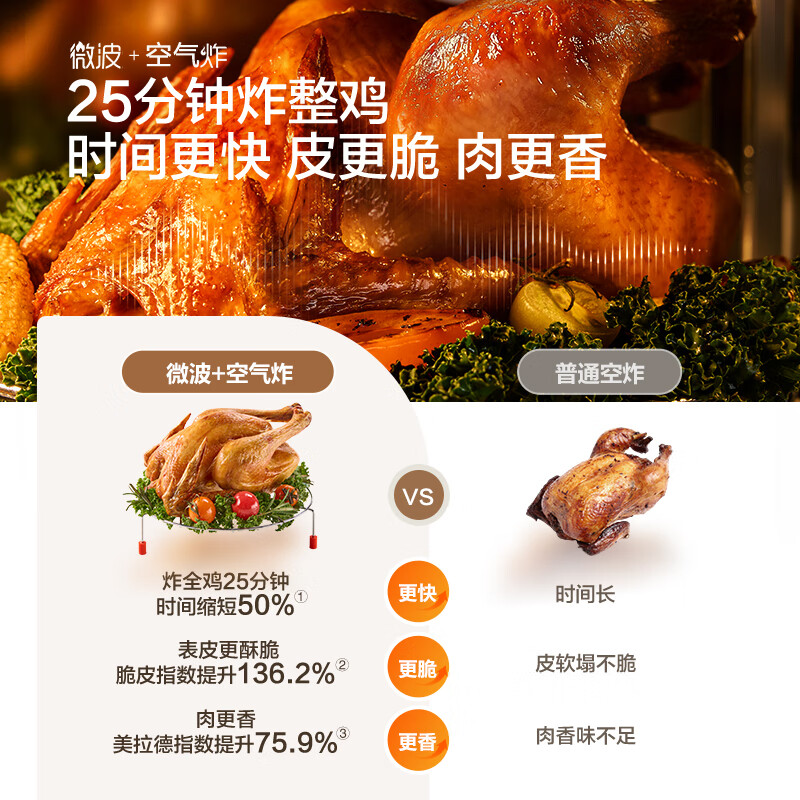 苏泊尔OD20AW881电烤箱图片