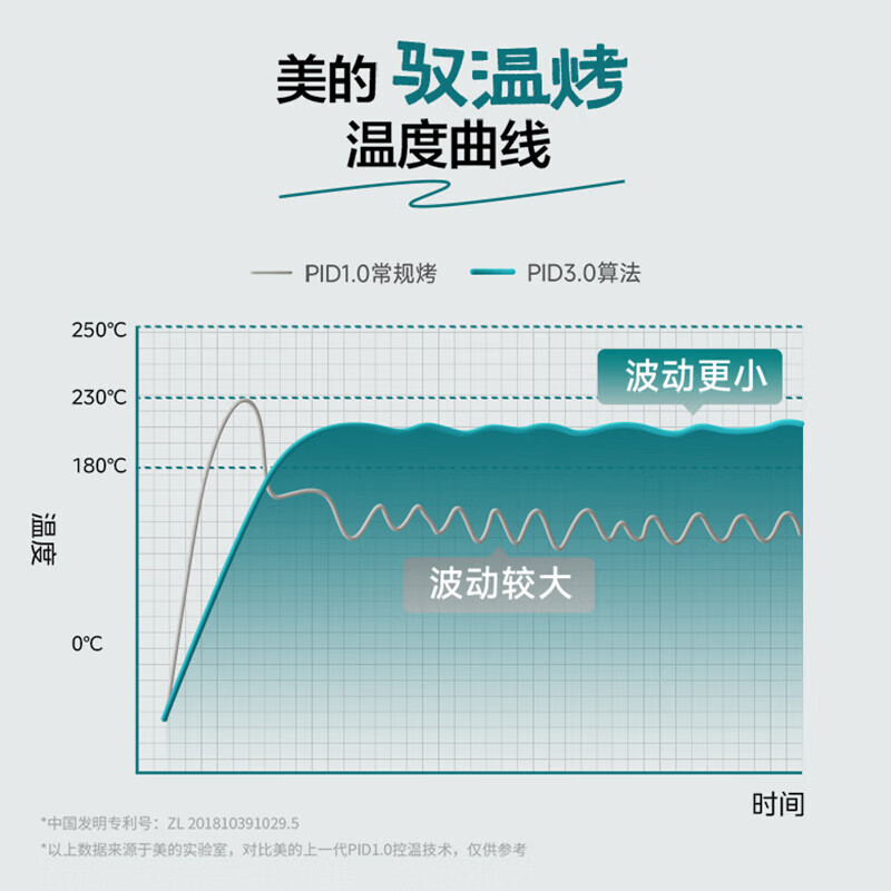 美的P40ProG电烤箱图片