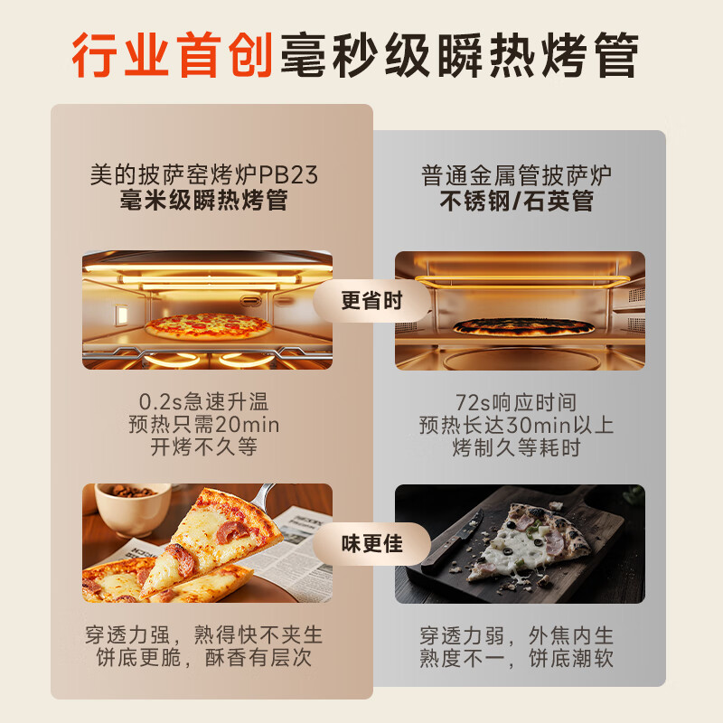 美的PB23电烤箱图片