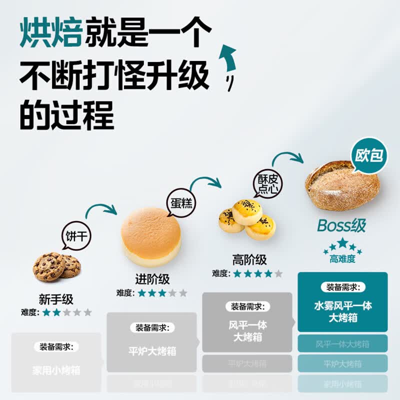 美的P40ProG电烤箱图片