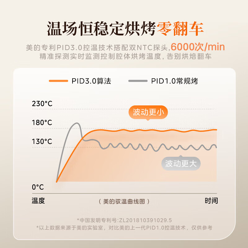 美的AC38EDP-FLWEC电烤箱图片