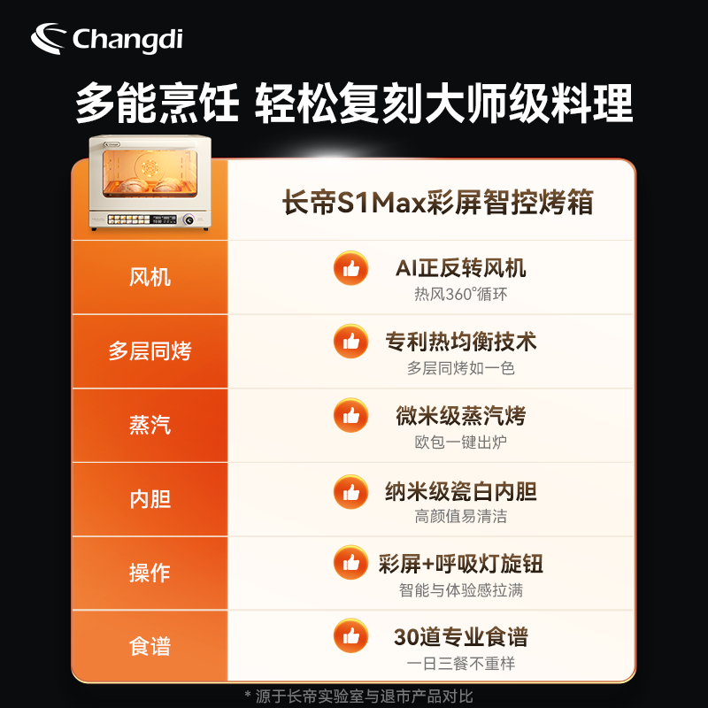 长帝S1Max电烤箱图片