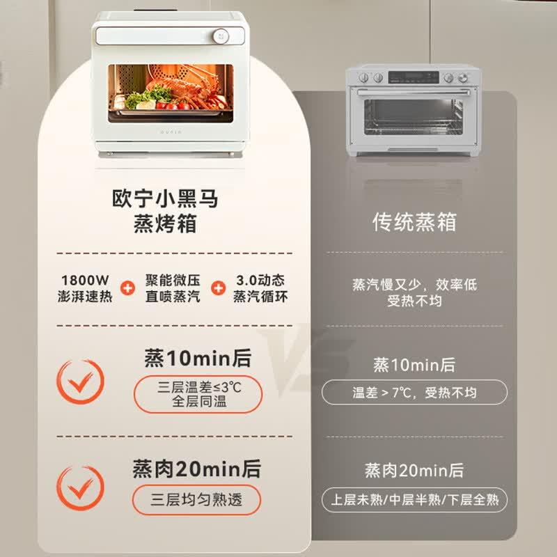 欧宁ZKW320-180B3电烤箱图片