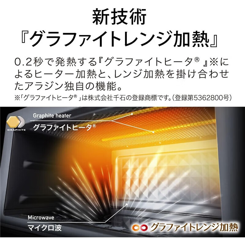 Sengoku Aladdin-‎AEM-G14A(W)电烤箱图片