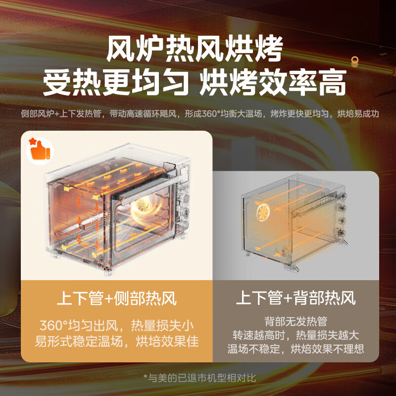 美的PT4012W电烤箱图片