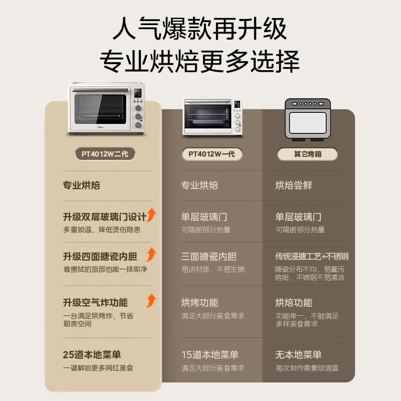 美的PT4012W二代电烤箱图片
