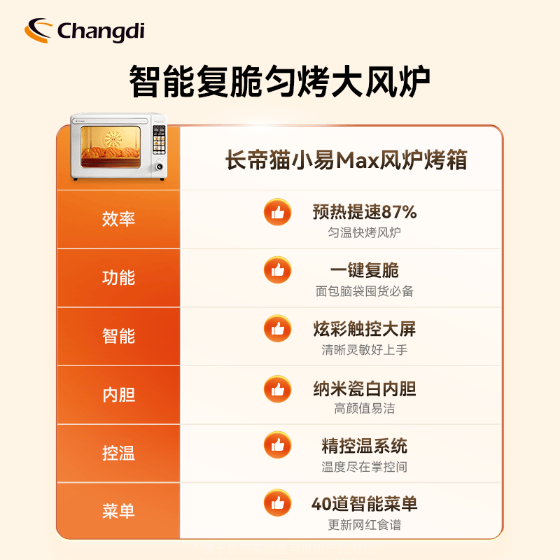 长帝猫小易Max电烤箱图片