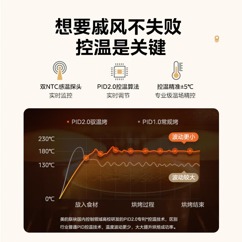 美的PT4012W二代电烤箱图片