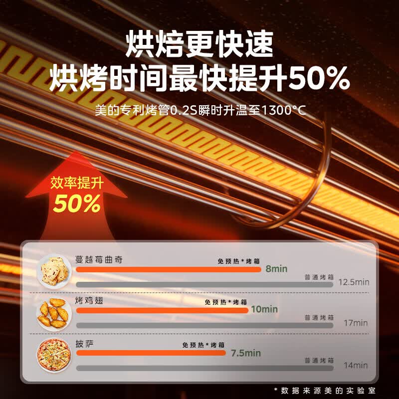 美的PT4030W电烤箱图片