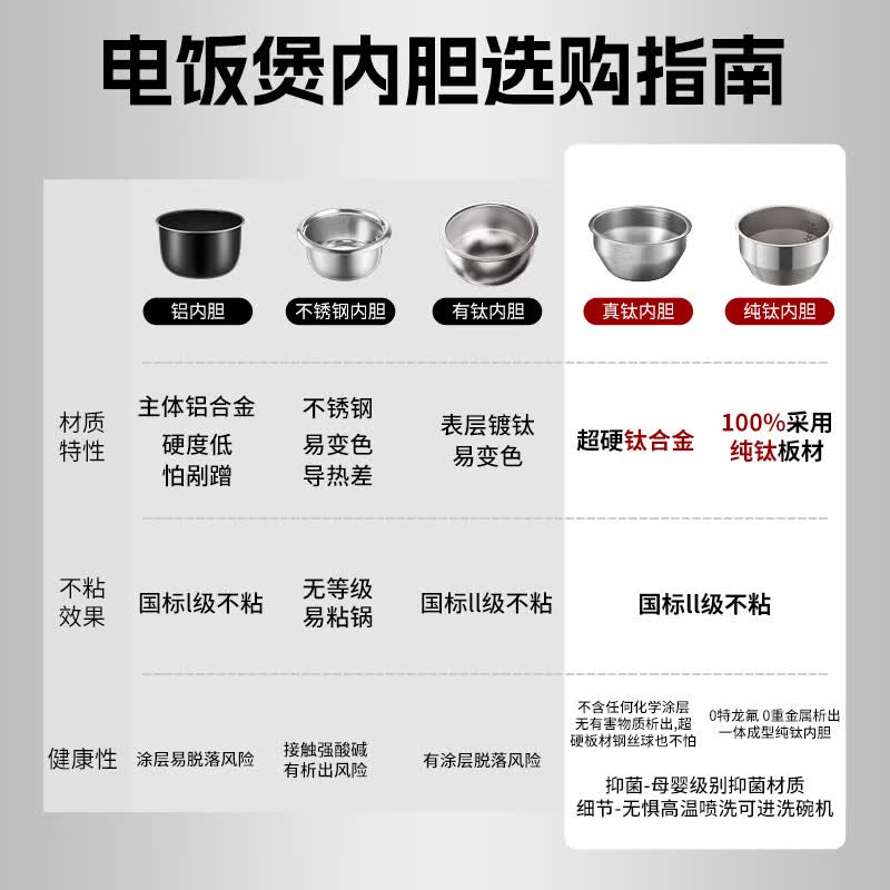 康巴赫KY-50FC02B电压力锅图片