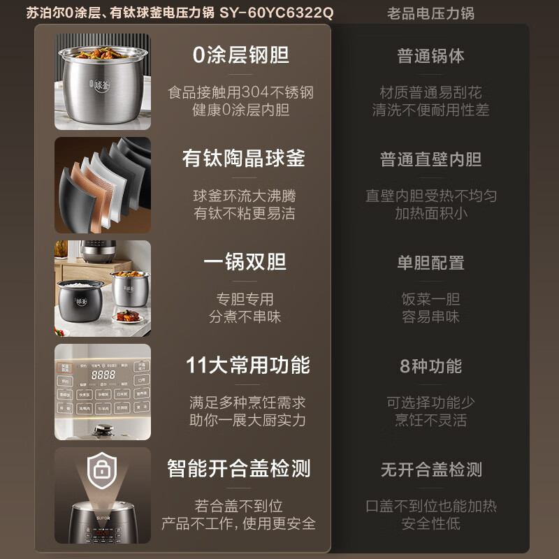 苏泊尔SY-60YC6322Q电压力锅图片