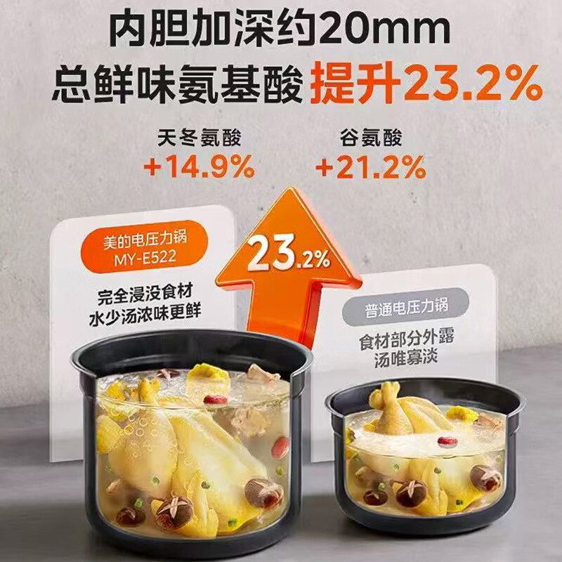 美的MY-E523电压力锅图片