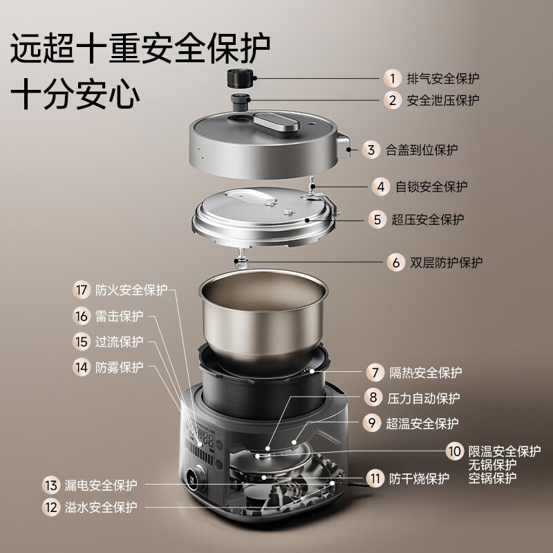 康巴赫KY-50FC02B电压力锅图片