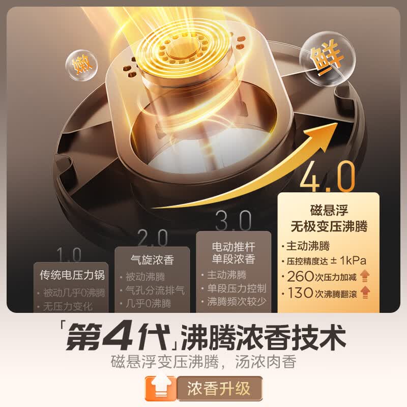 美的MY-S7电压力锅图片