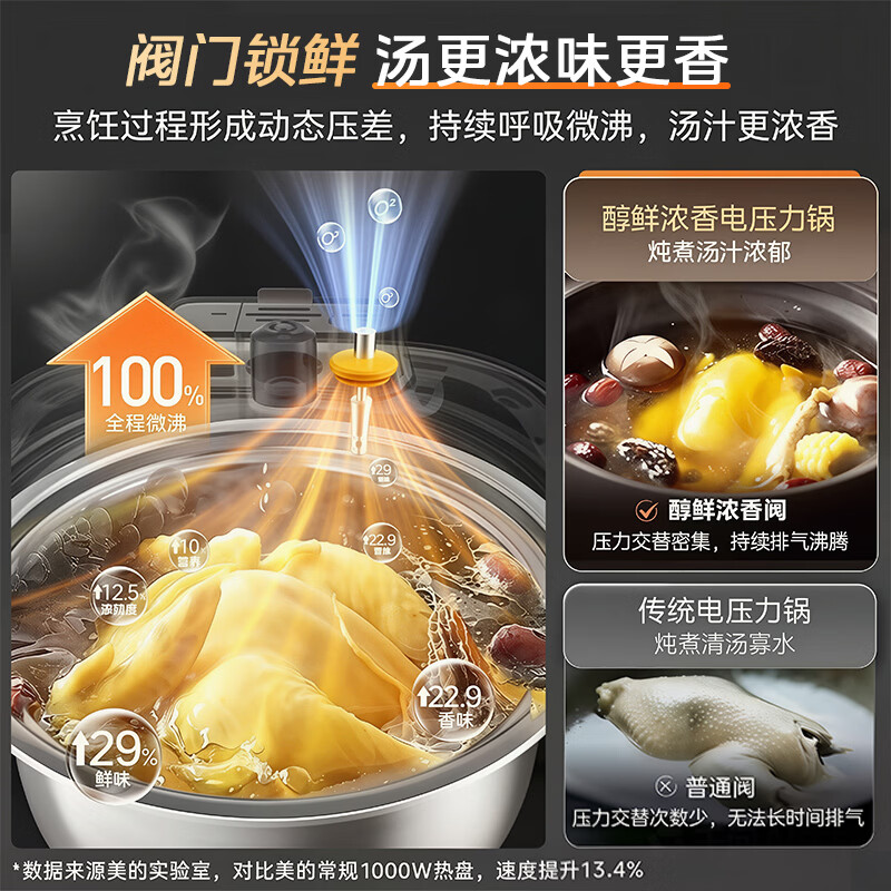 美的MY-E5825N电压力锅图片