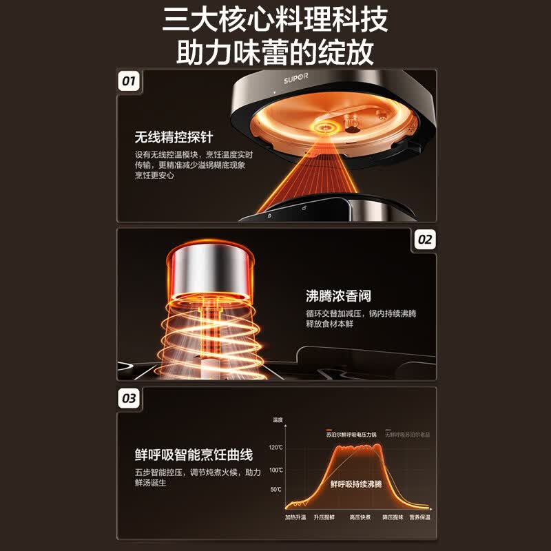 苏泊尔SY-50FC560电压力锅图片