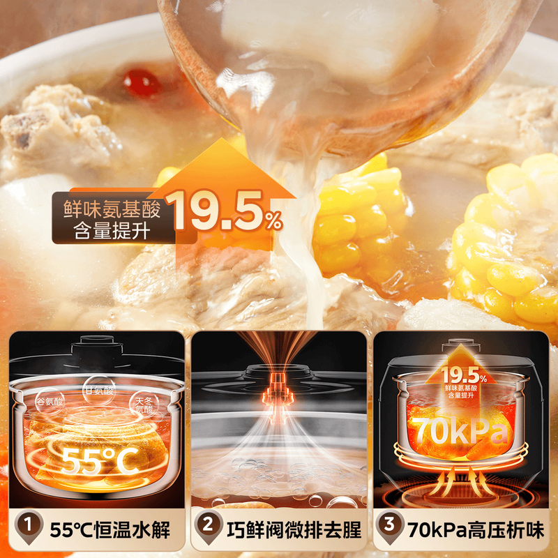 美的MY-E5622电压力锅图片