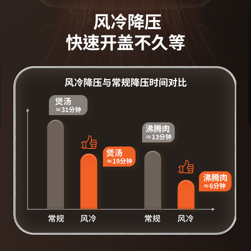 九阳50IHN3电压力锅图片