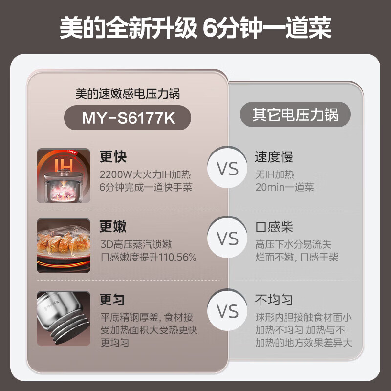 美的MY-S6177K电压力锅图片