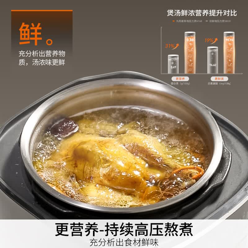 九阳Y-50H160电压力锅图片