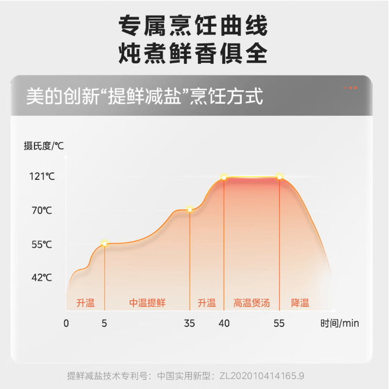 美的MY-E5924G电压力锅图片