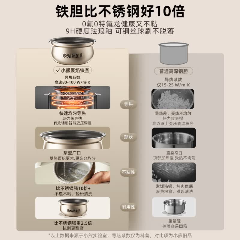 小熊YLB-D25F1电压力锅图片