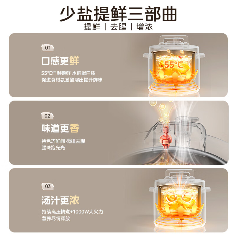 美的MY-E5910电压力锅图片