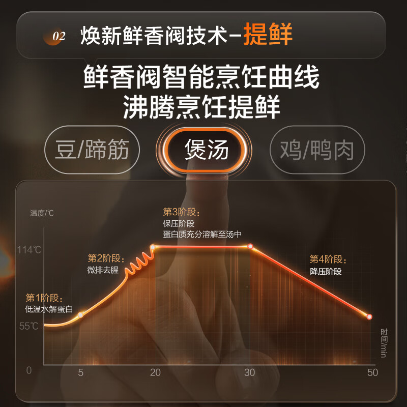 苏泊尔SY-50YC5011Q电压力锅图片