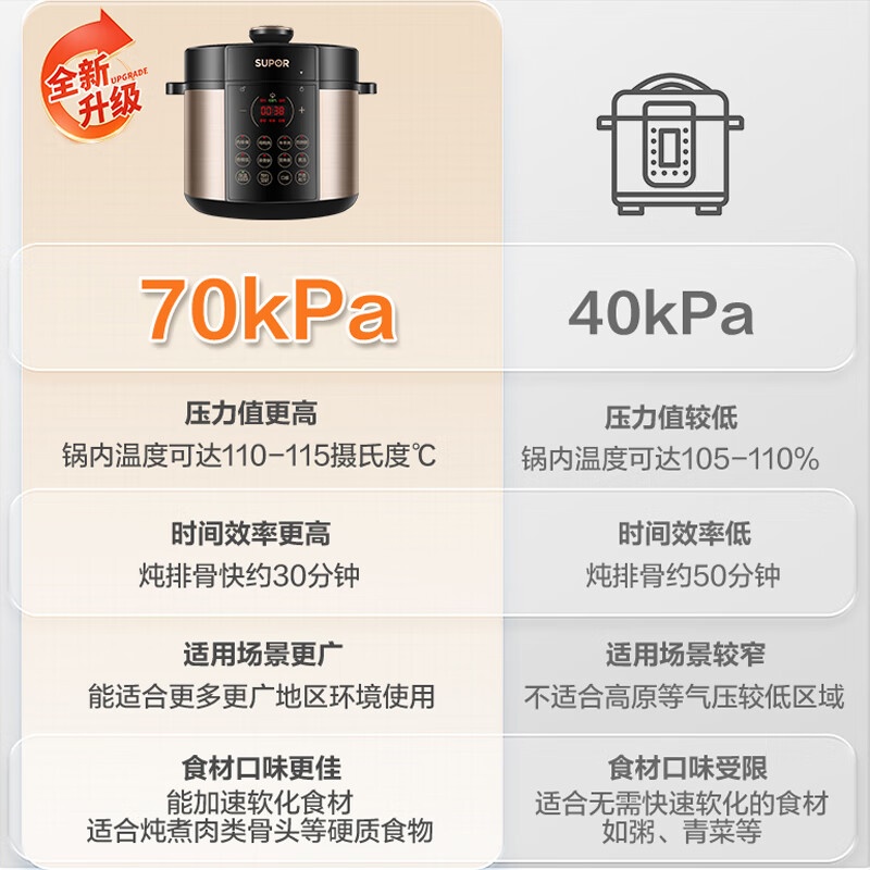 苏泊尔SY-50YC9086电压力锅图片