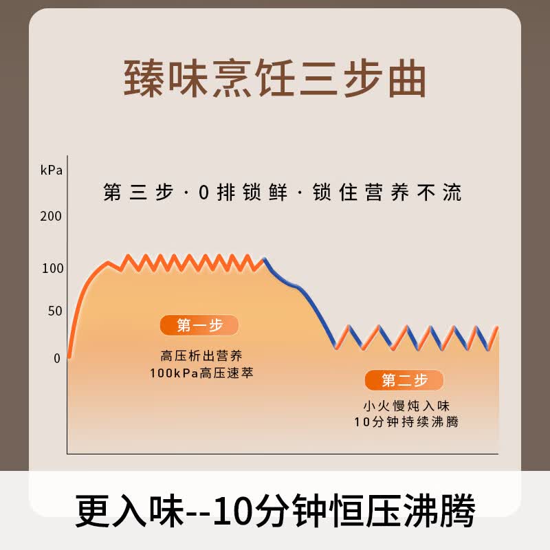 九阳Y-50IHZ3电压力锅图片