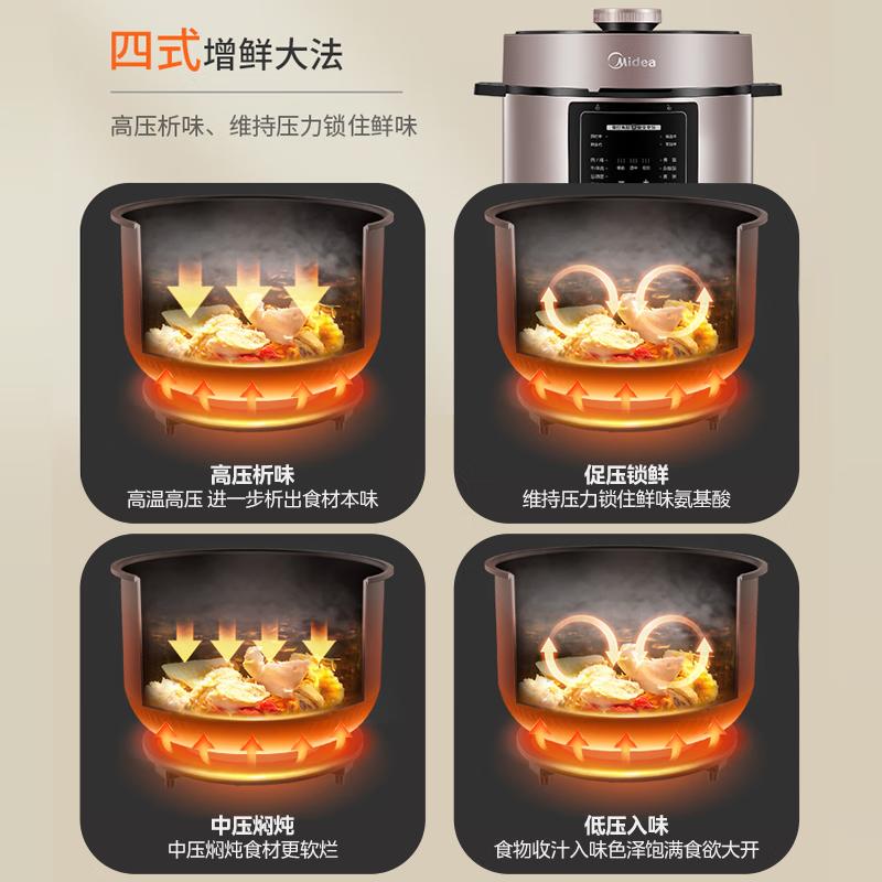 美的MY-YL60M3-751电压力锅图片