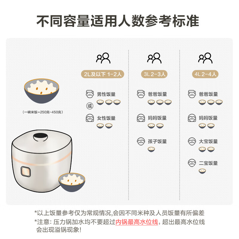 苏泊尔SY-23YC8062Q电压力锅图片
