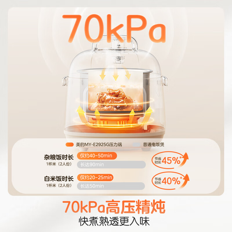 美的MY-E2925G电压力锅图片