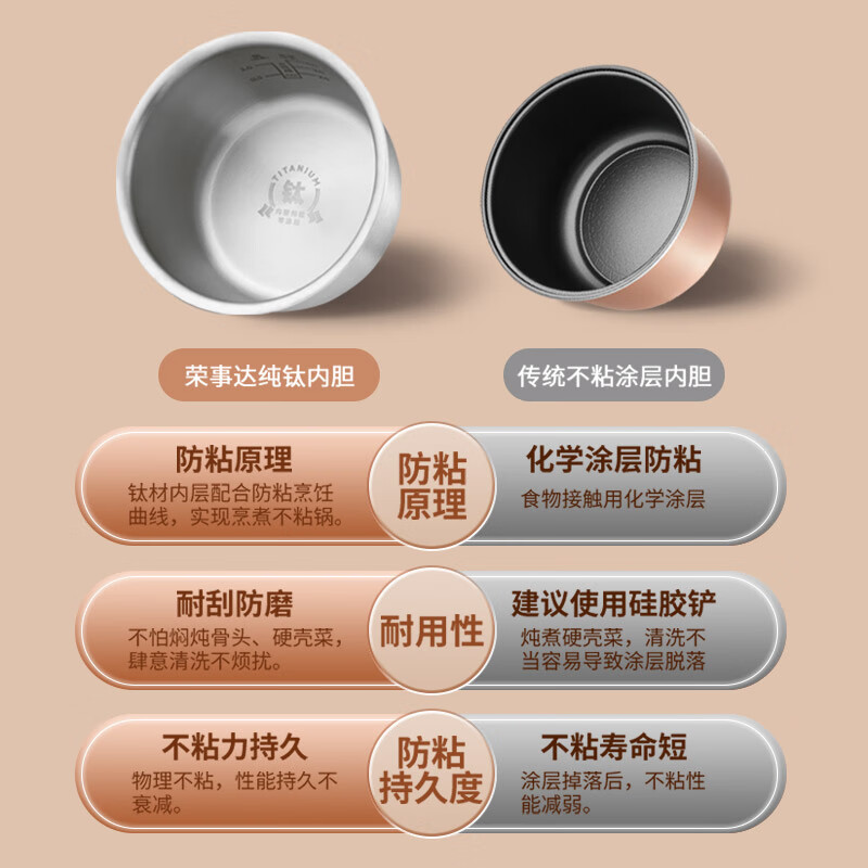 荣事达YDG20-60B263(Ti)电压力锅图片